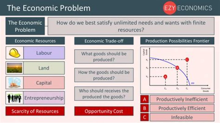 What is economic problem?