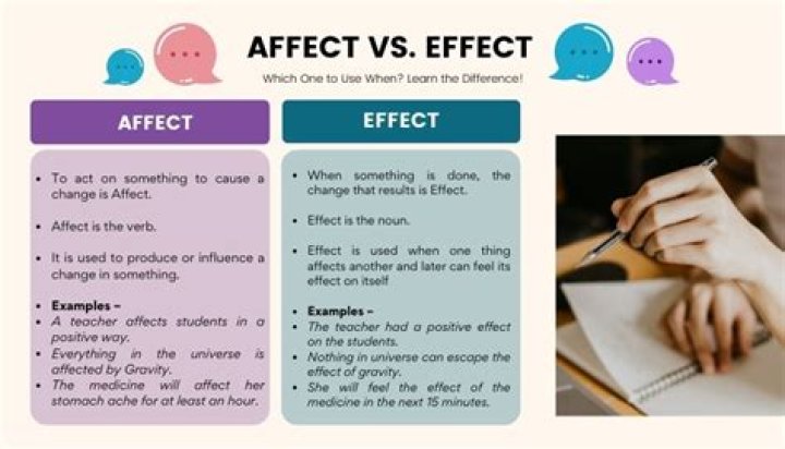 What is effect in learning?