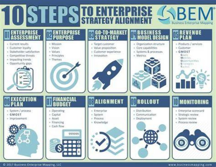 What is enterprise in business?