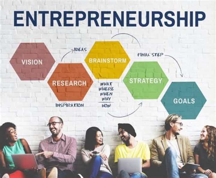What is entrepreneurship discovery?