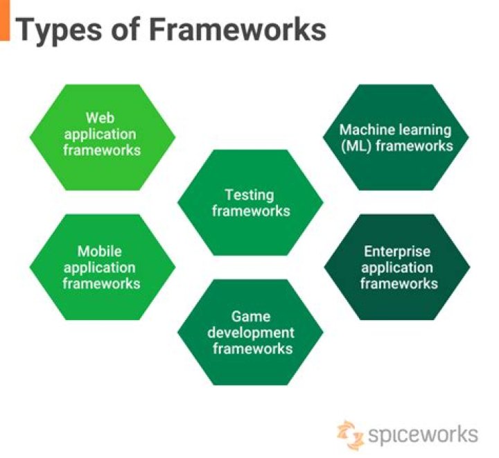 What is example of framework?