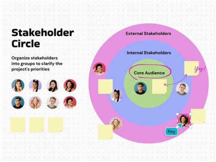 What is executive stakeholder?