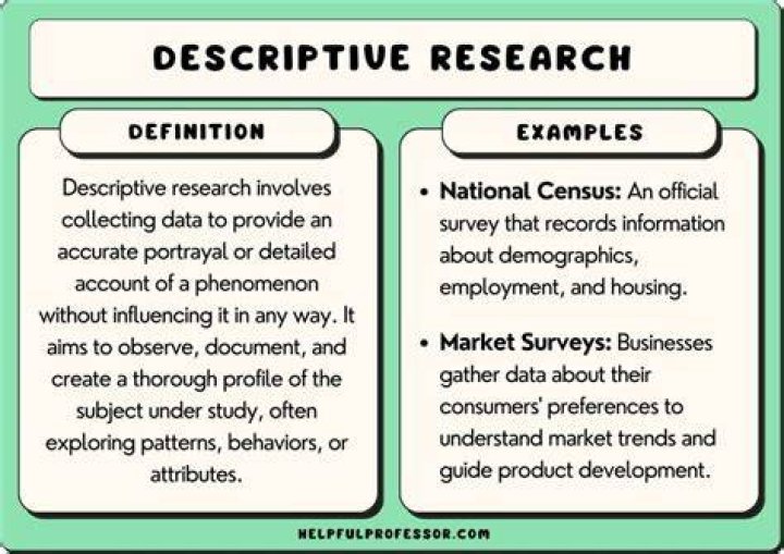 What is exploratory descriptive and experimental research?