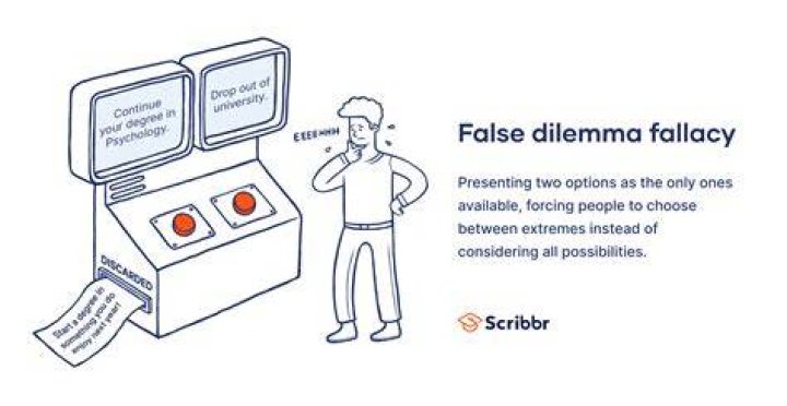 What is false or misleading representations?