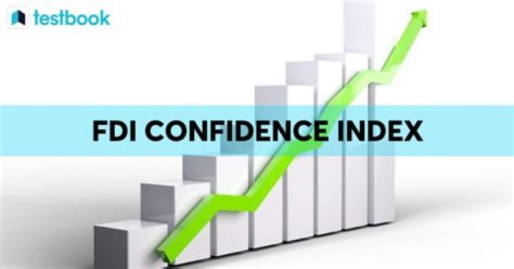 What is FDI Confidence Index?