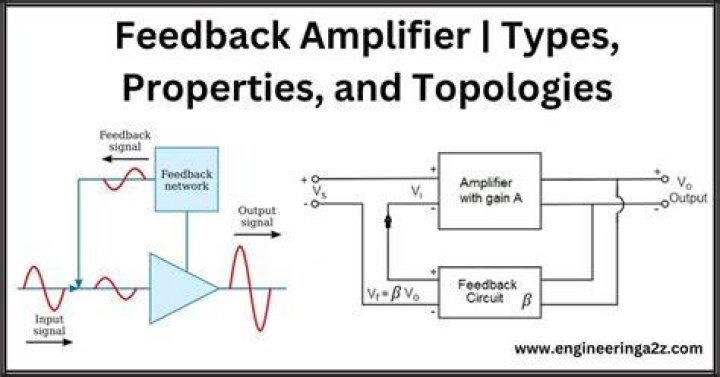 What is feedback amplifier circuit?