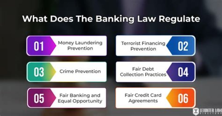 What is finance and banking law?