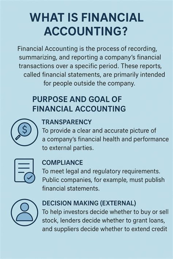 What is financial accounting ethics?