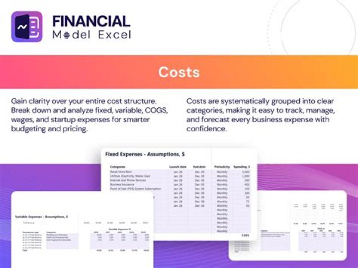What is financial cost example?