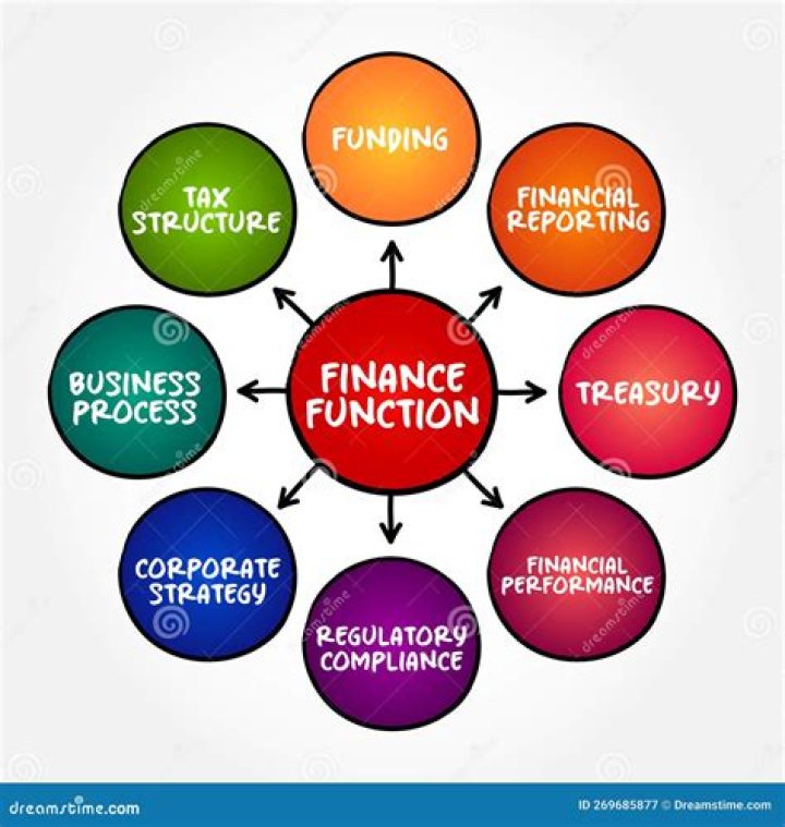 What is financial specialization?