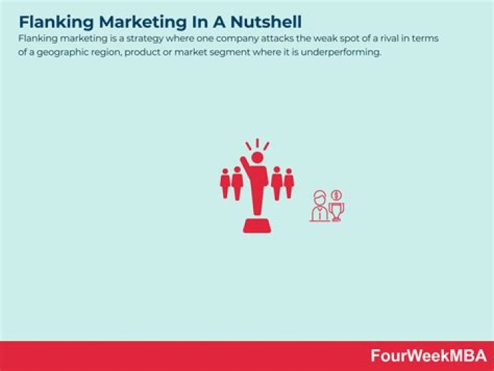 What is flanking marketing strategy?