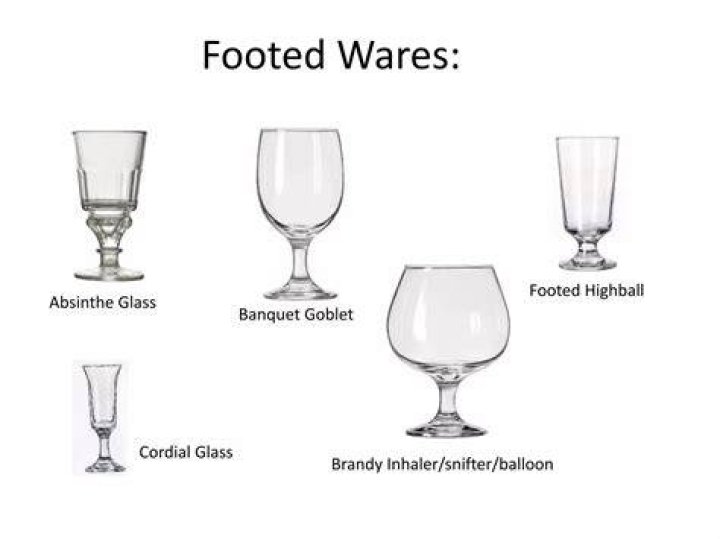 What is footed Ware?