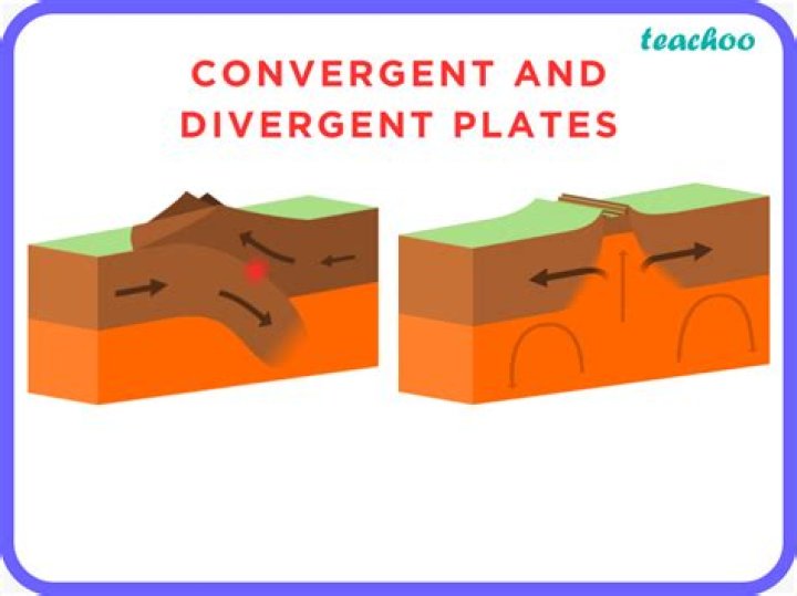What is formed in convergent and divergent plate boundaries?