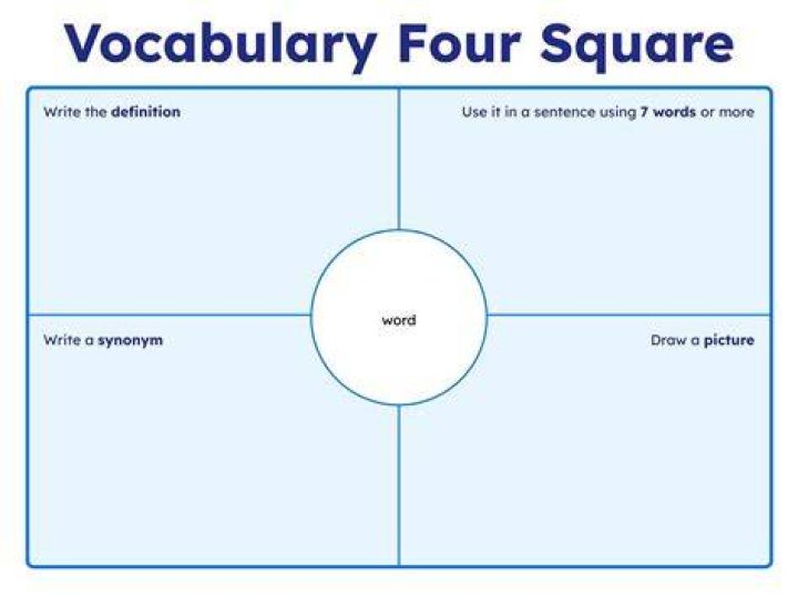 What is Foursquare used for?