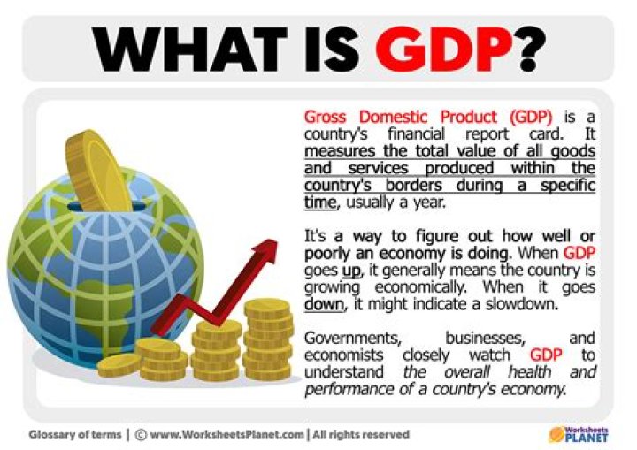 What is GDP explain answer?