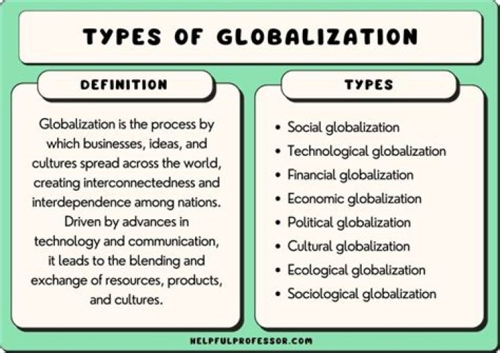 What is globalization in simple words?