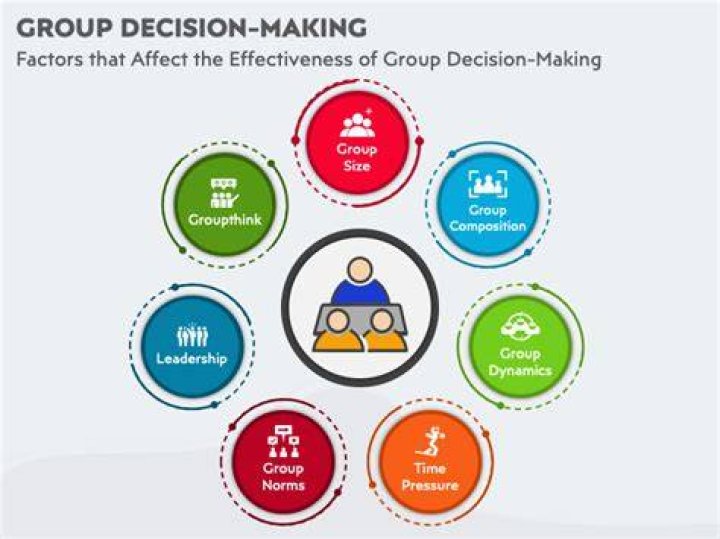 What is group planning and decision making?