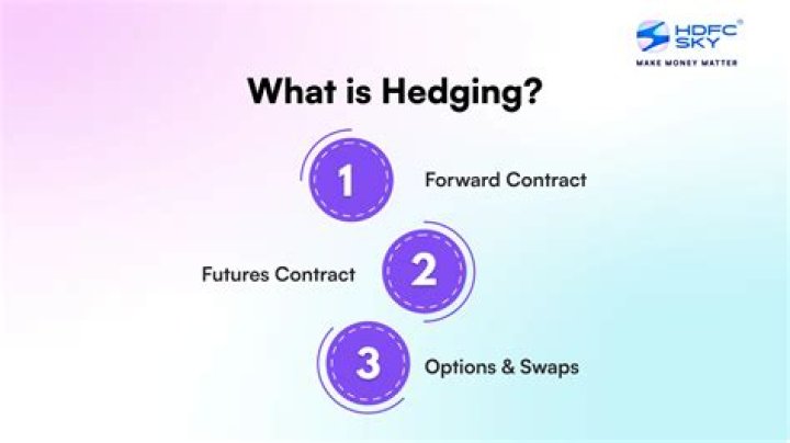 What is hedging and types of hedging?
