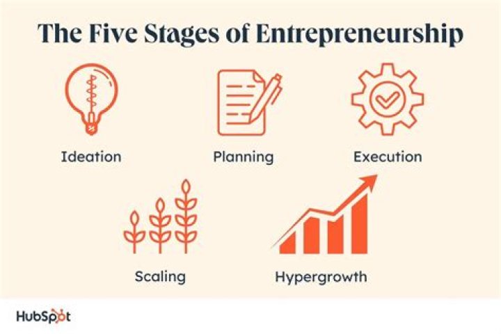 What is household in entrepreneurship?
