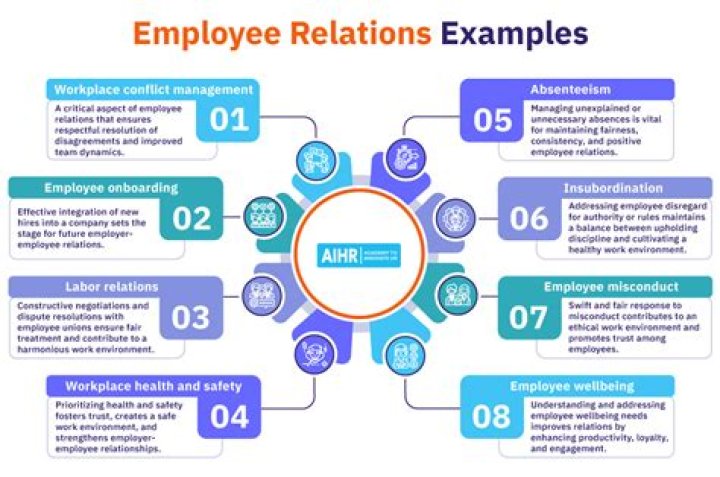 What is HR labor relations?