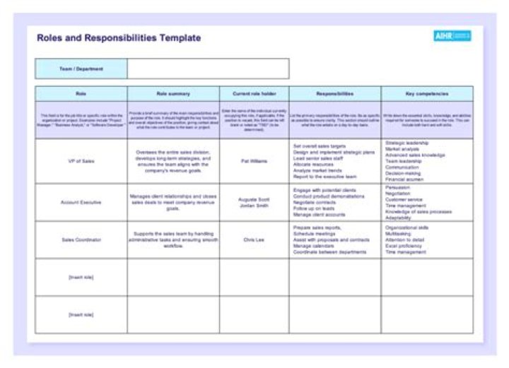What is HR role and responsibilities?