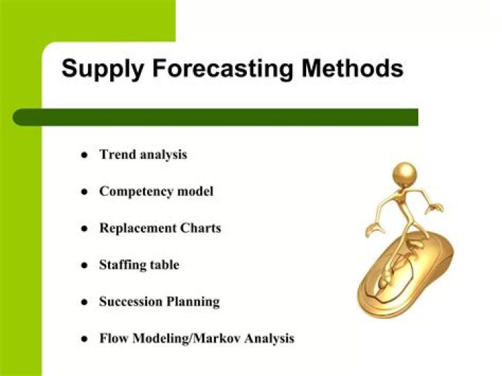 What is HR supply forecasting?