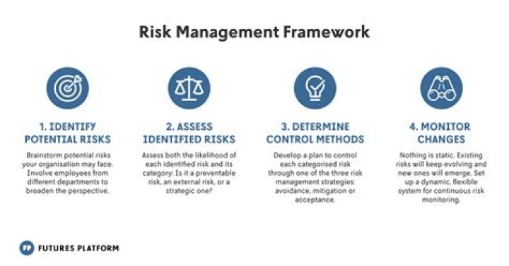 What is implementation in risk management?
