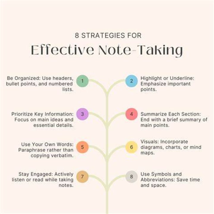 What is important in great note taking?
