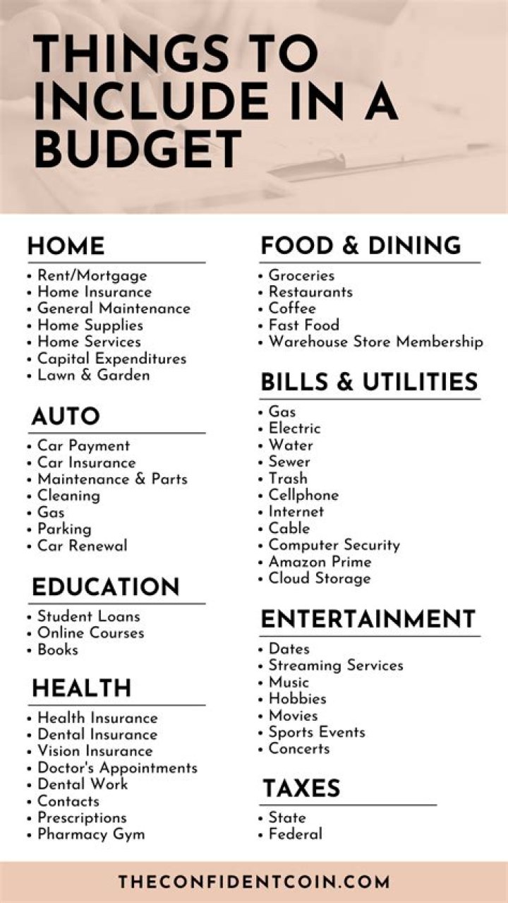 What is included in budget manual?
