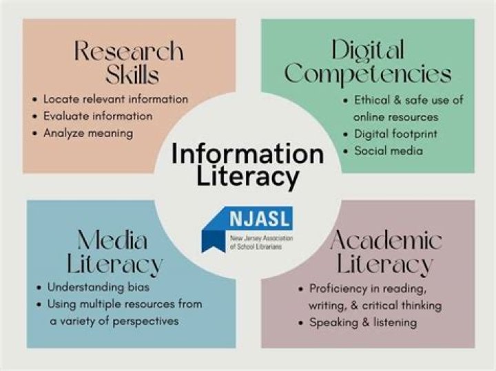 What is information literacy competency?