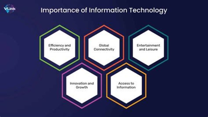 What is information technology and its importance?
