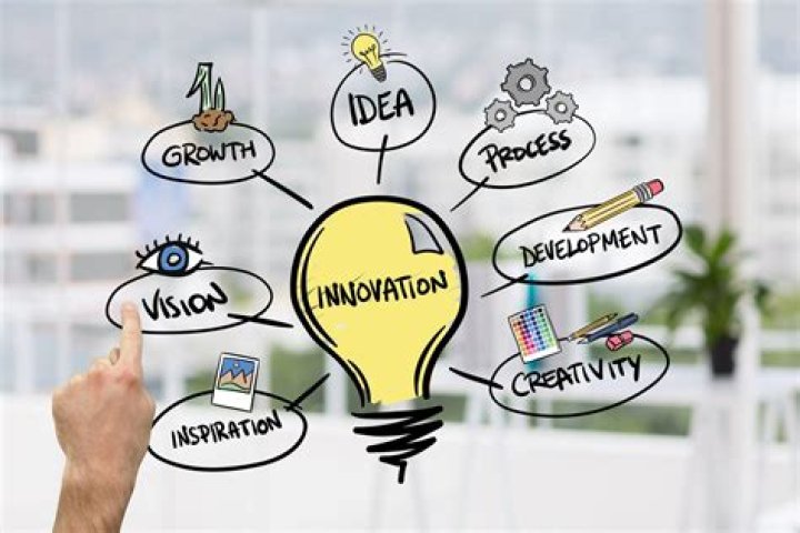 What is innovation potential?