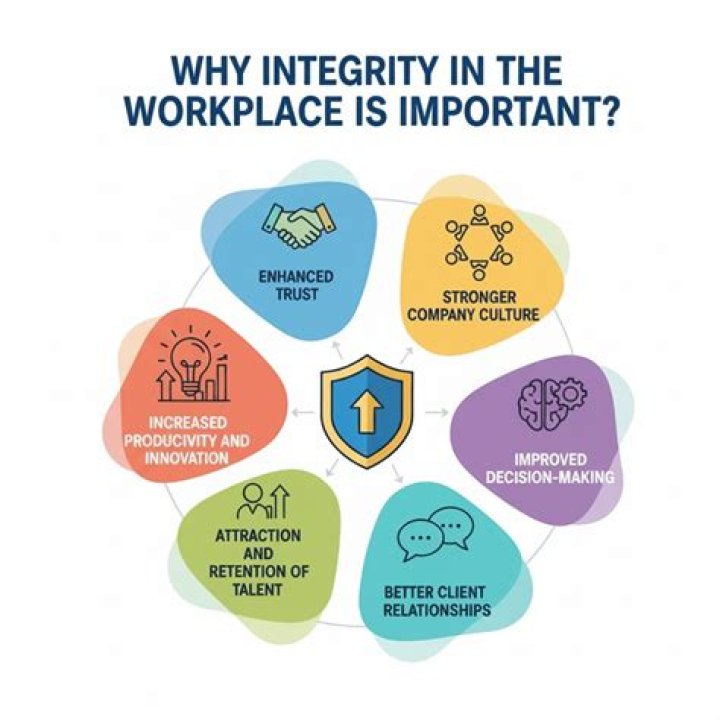 What is integrity in CSR?