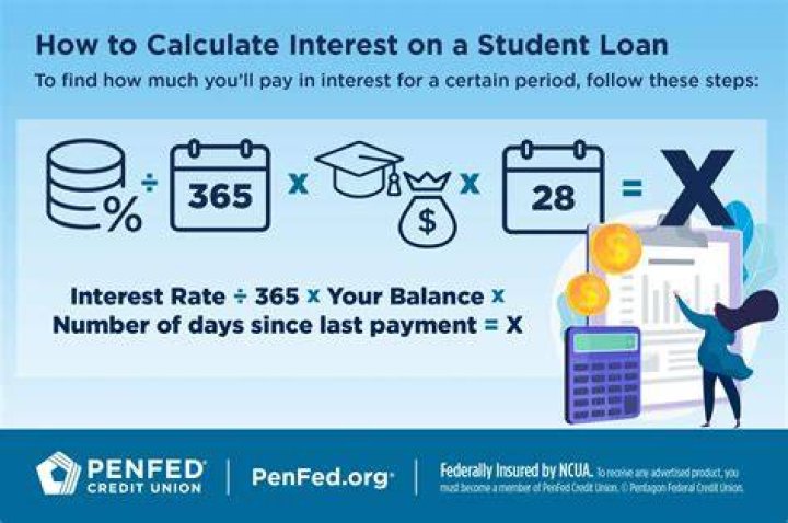 What is interest paid on interest called?
