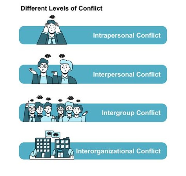 What is intra and inter conflict?