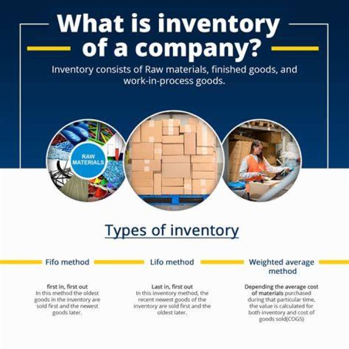What is inventory What is the need for it?