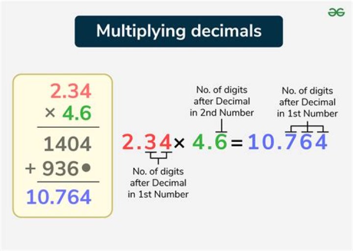 What is it called to multiply by?