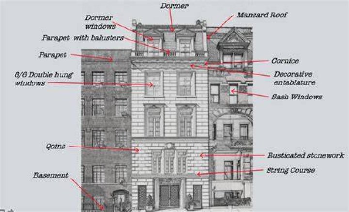 What is it called when a building is being built?