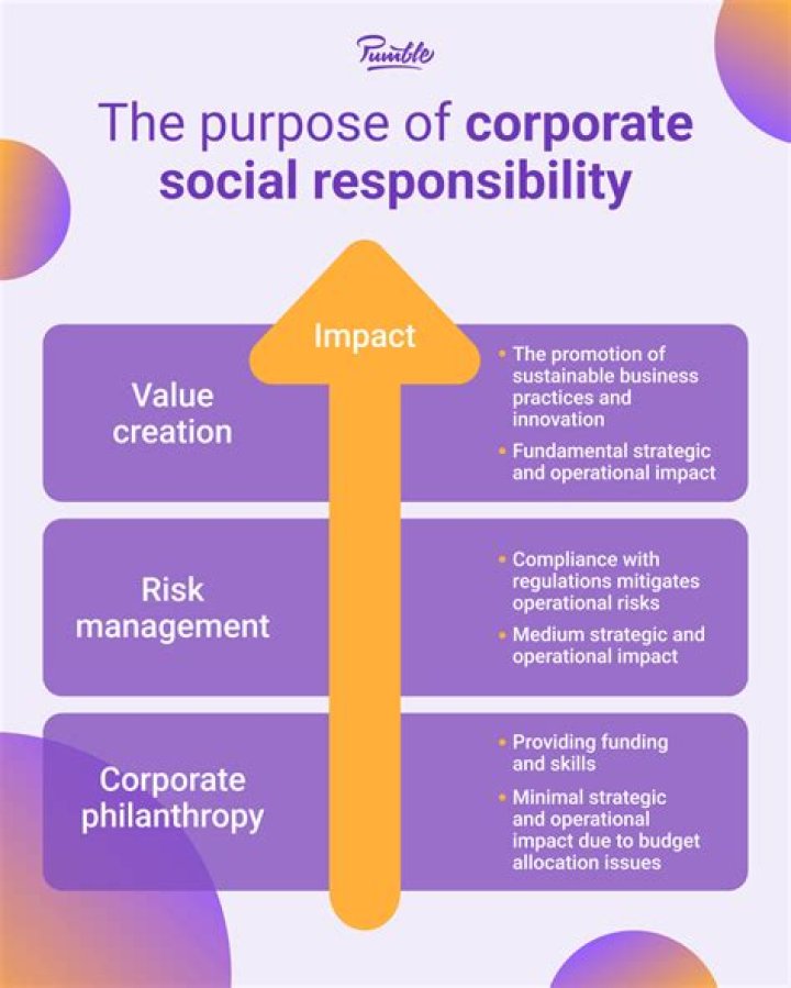What is it called when a company is socially responsible?