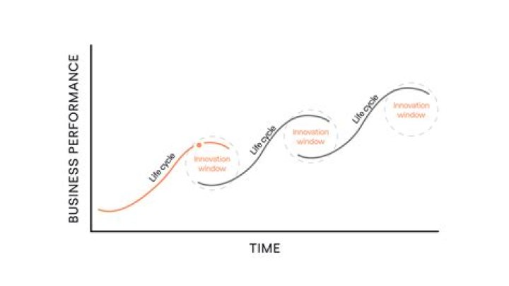 What is it called when there is a general decline in business activity?