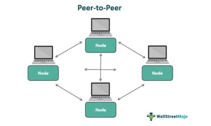 What is it meant by peer-to-peer network?