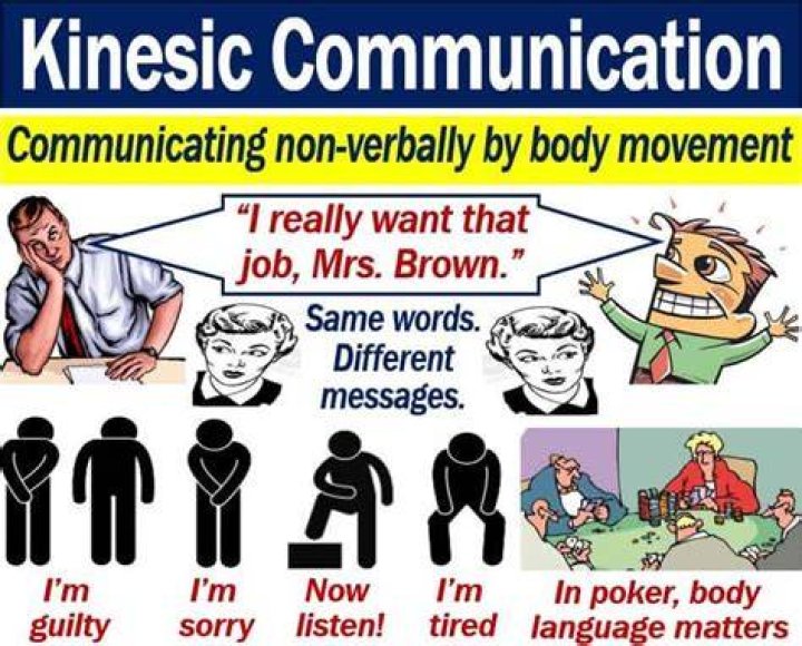 What is Kinesic communication examples?