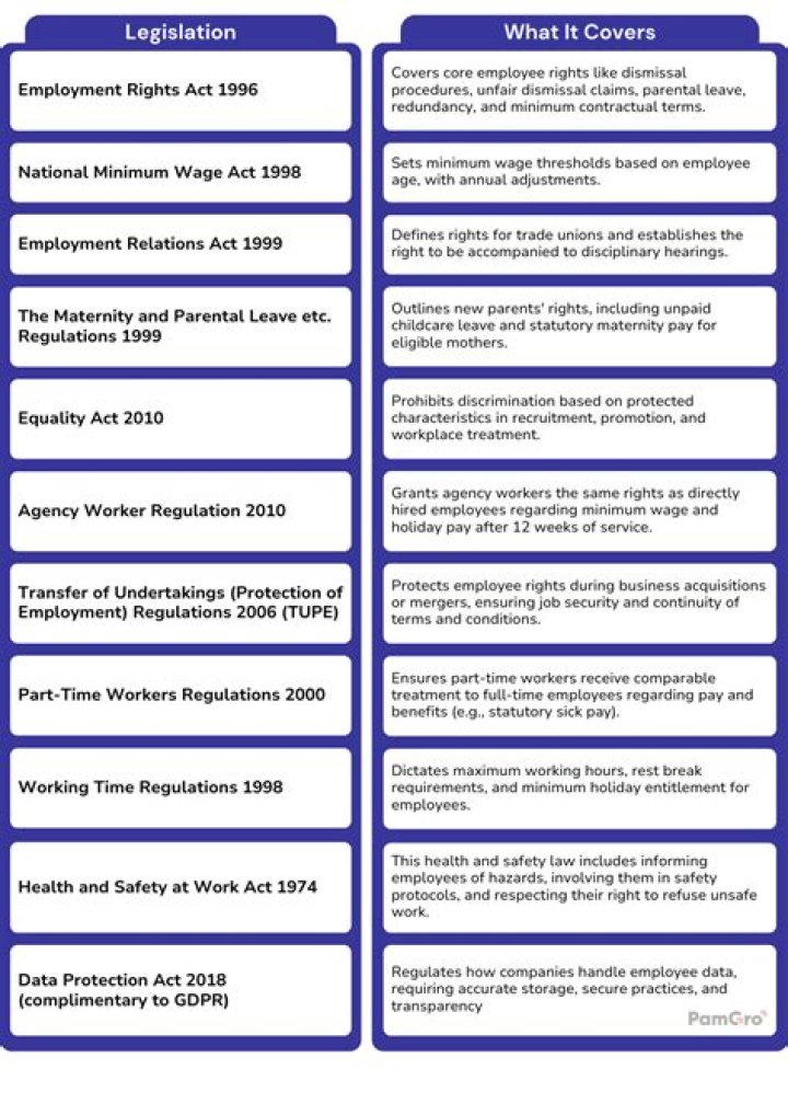 What is legislation in a workplace?