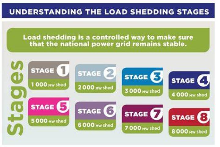 What is load shedding and why it is done?