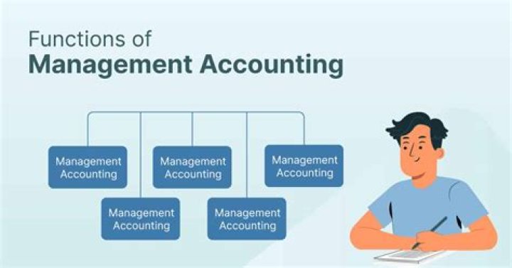 What is management accounting fundamentals?