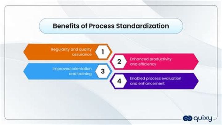 What is manufacturing standardization?
