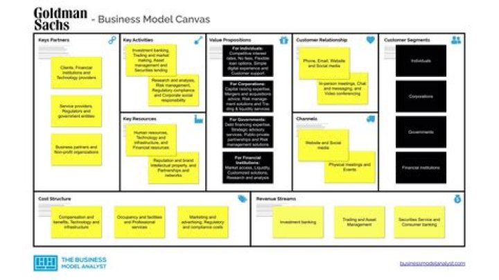 What is market Creator business model?