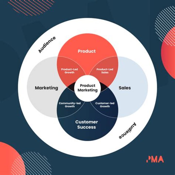 What is marketing and why is it so important?