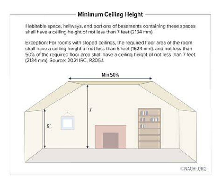 What is maximum ceiling?