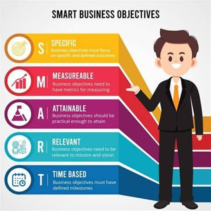 What is meant by AIM in business?